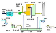 35種廢氣處理工藝流程圖，經典就是經典